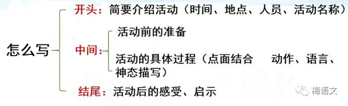 刻苦训练篮球时如何避免受伤的建议_0